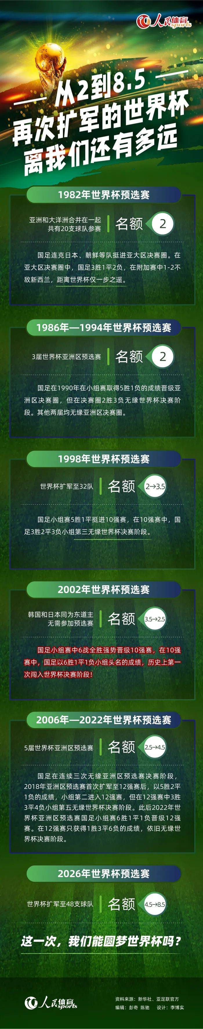 打个最直接的比方，如果一年做一千万，利润率是20%。